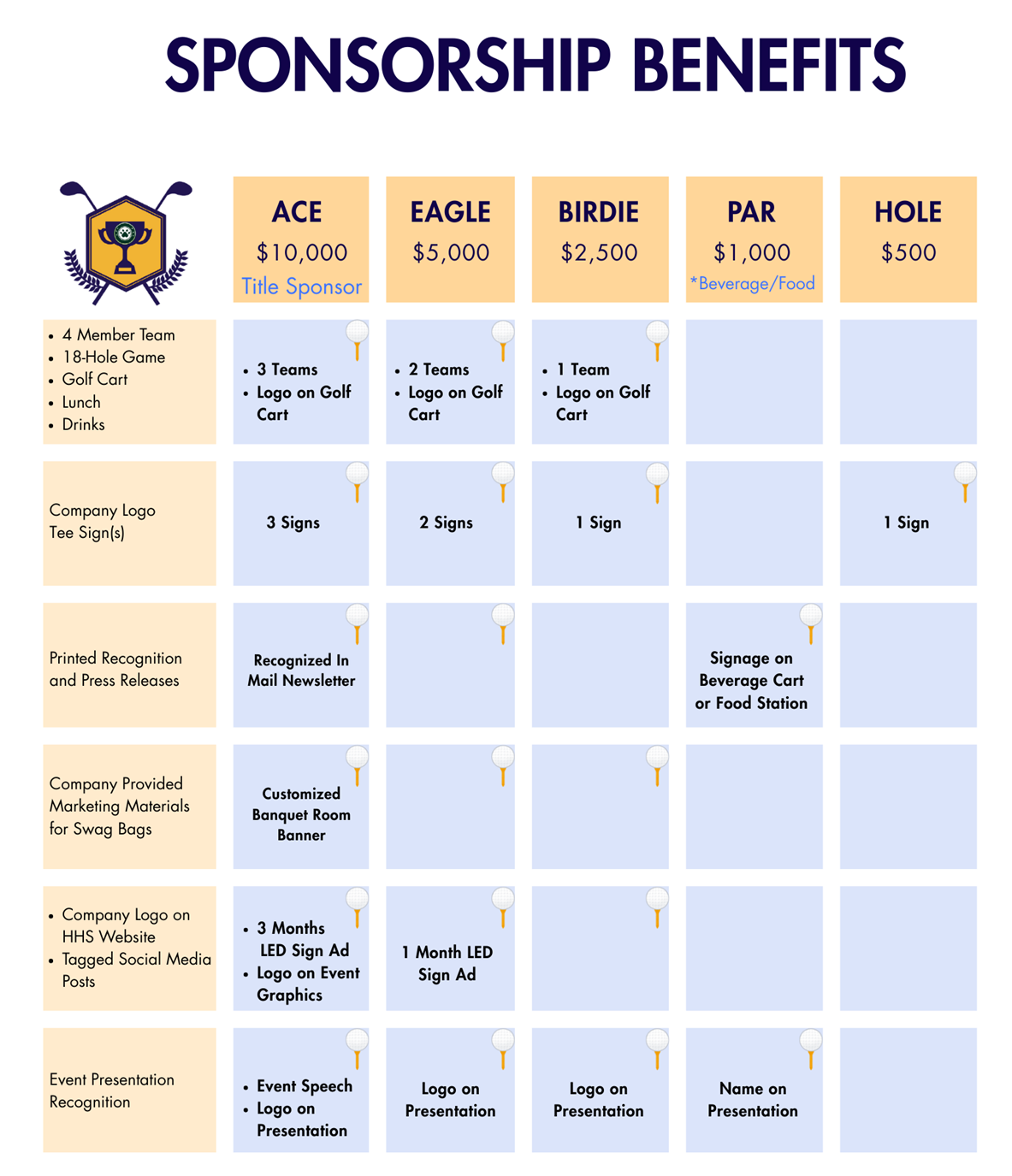 sponsorbenefits